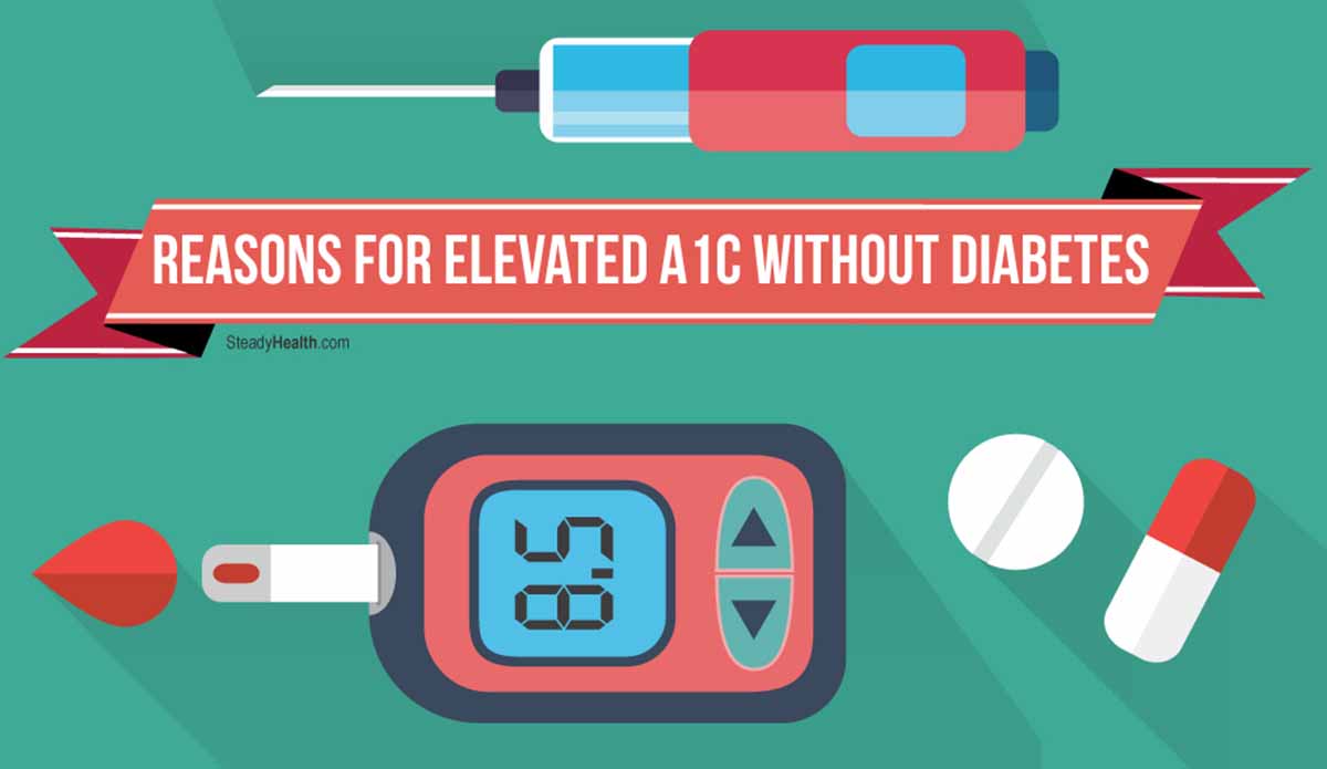 Reasons For Elevated A1c Without Diabetes