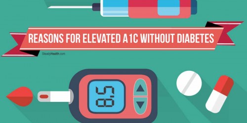 Reasons for Elevated A1C Without Diabetes