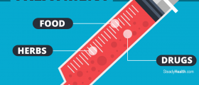 Red Blood Cell Count Treatment: Foods, Herbs, and Drugs