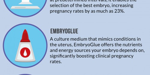 Going For IVF In Scotland? Here's What You Need To Know About Scottish Fertility Clinics