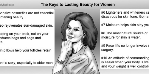 Secrets of the Youngest Looking Women