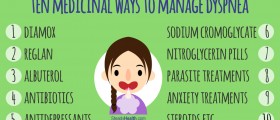 Shortness of Breath Treatment: Ten Medicinal Ways to Manage Dyspnea