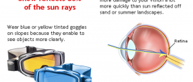 Ten Ways to Protect Your Eyes During Snow Season