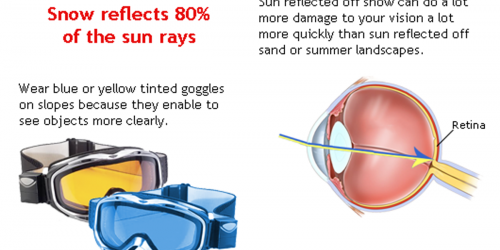 Ten Ways to Protect Your Eyes During Snow Season