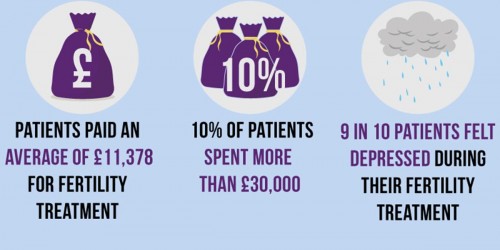 The Best Fertility Clinics For Privately-Funded IVF In South East England