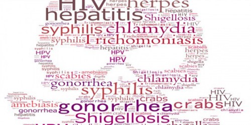 Most threatening Sexually Transmitted Diseases