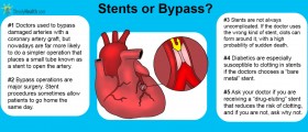 Stents Or Bypass: Which Is Safer For Diabetics?
