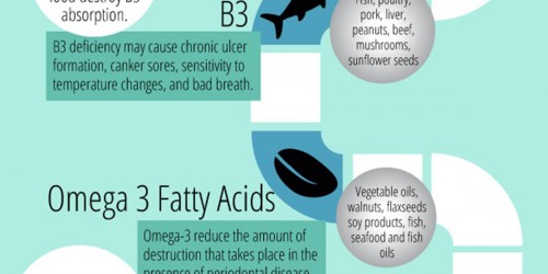 Predictive Risk Of A Major Osteoporotic Fracture