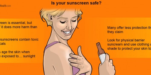 Protecting Your Skin: Is Your Sunscreen Worse Than Useless?