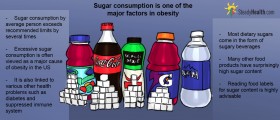 Sugar In Food: Too Much Of The Sweet Stuff?