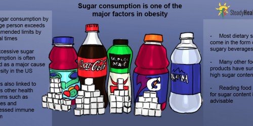 Sugar In Food: Too Much Of The Sweet Stuff?