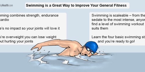Swimming Is A Great Way To Improve Your General Fitness