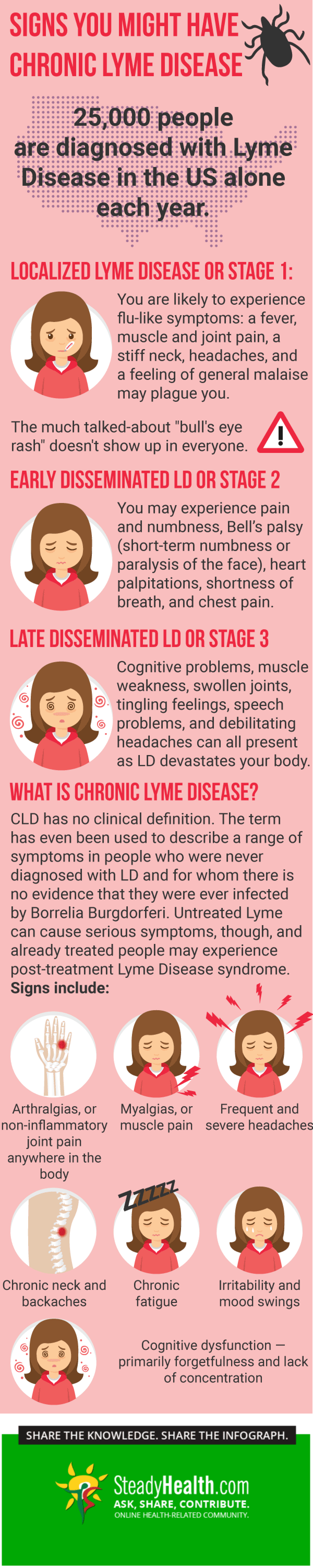 lyme disease symptoms years later