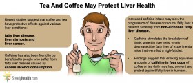 Tea And Coffee May Protect Liver Health