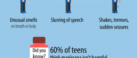 Signs Your Teen Is On Drugs