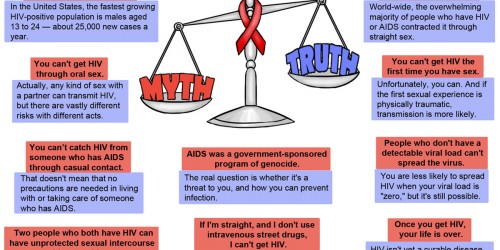 Ten Common Myths About HIV And AIDS
