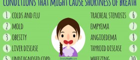 Ten Medical Conditions That Might Be Causing Your Shortness Of Breath