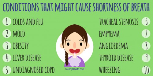 Ten Medical Conditions That Might Be Causing Your Shortness Of Breath