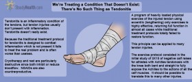 There's No Such Thing As Tendonitis