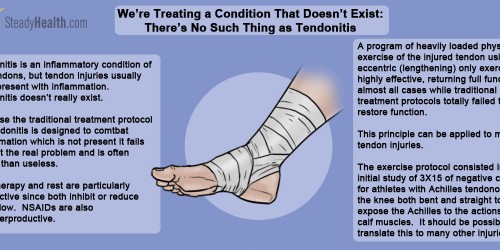 There's No Such Thing As Tendonitis