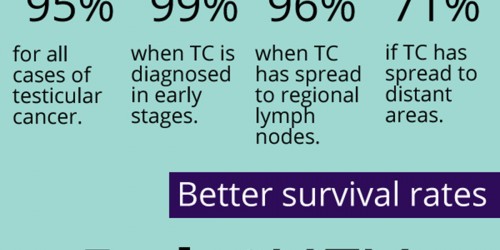 Lump On The Testicle: Is It Testicular Cancer Or Something Else?
