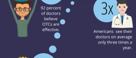 Over the Counter Medicines Hold Hidden Dangers