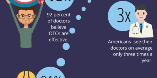 Over the Counter Medicines Hold Hidden Dangers