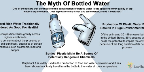 The Myth Of Bottled Water