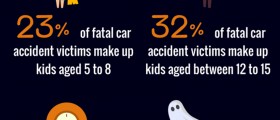 The Wheeled Monster: Why It's Cars, Not Razor-Harboring Candy, Parents Should Fear On Halloween