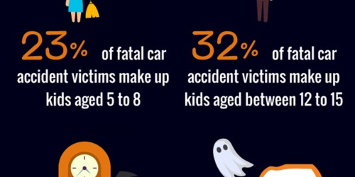 The Wheeled Monster: Why It's Cars, Not Razor-Harboring Candy, Parents Should Fear On Halloween