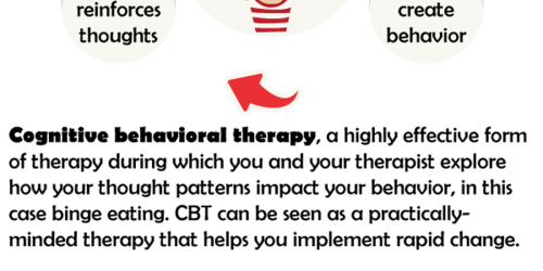 Therapy For Binge Eating Disorder: What Can You Expect During Binge Eating Disorder Treatment?