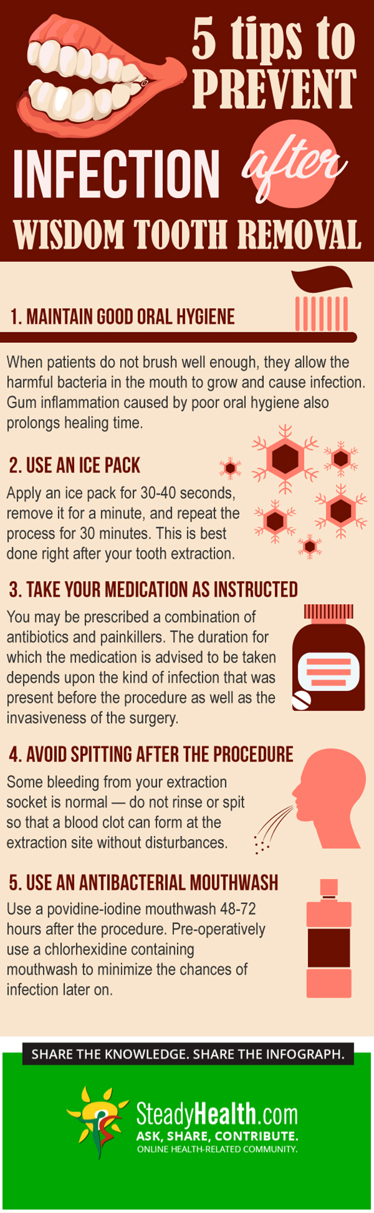 Oral Infection After Wisdom Teeth Removal