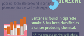 Being Aware Of Toxins That Can Be Harmful To The Brain