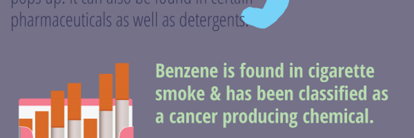 Being Aware Of Toxins That Can Be Harmful To The Brain