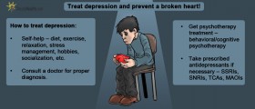 Treating Depression Lowers Your Risk Of Heart Disease