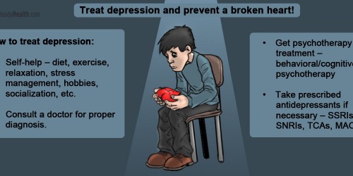 Treating Depression Lowers Your Risk Of Heart Disease