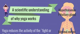 Treating Menstrual Problems with Yoga