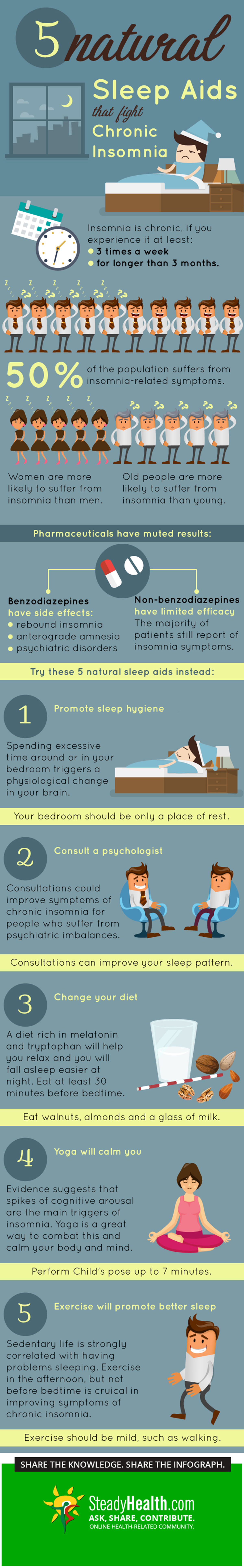 chronic insomnia treatment