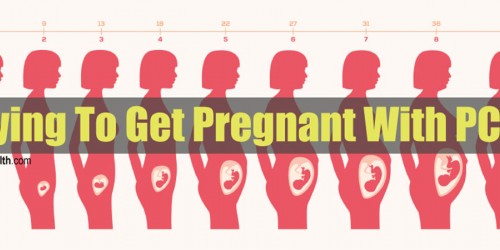 Trying To Get Pregnant With PCOS: How To Improve Your Fertility With Polycystic Ovary Syndrome
