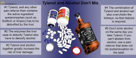Tylenol And Alcohol: Potentially Deadly Combination For Your Kidneys