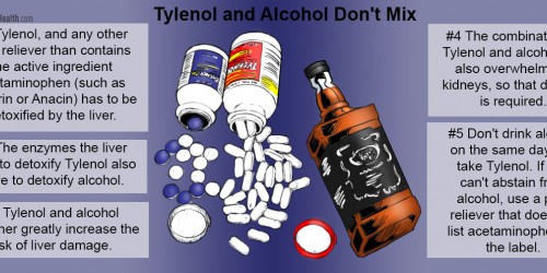 Tylenol And Alcohol: Potentially Deadly Combination For Your Kidneys
