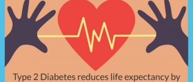 Type 2 Diabetes Myths Busted
