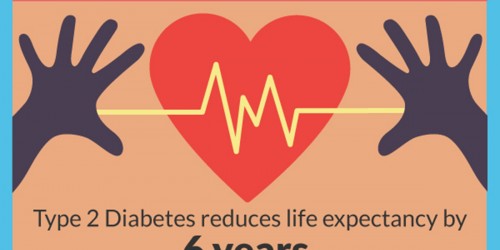 Type 2 Diabetes Myths Busted