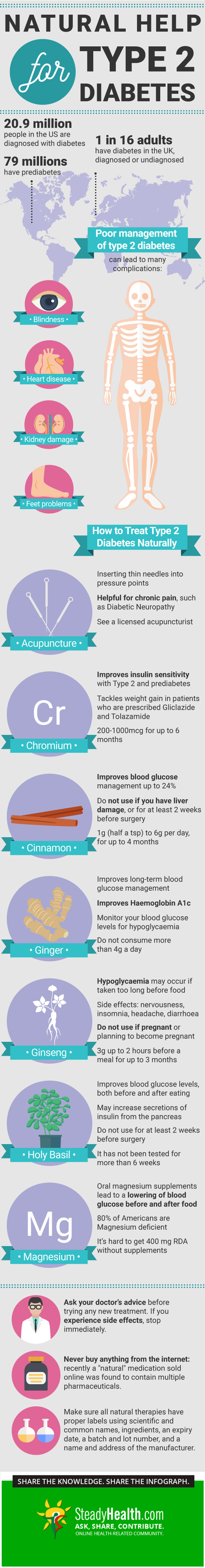 Type 2 Diabetes Treatment Plan