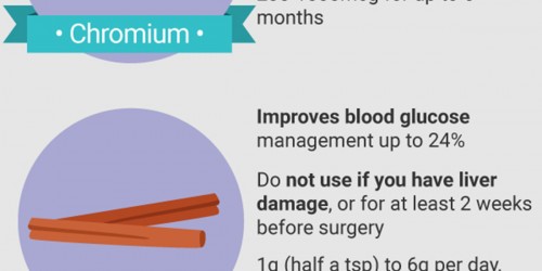 Natural Help for Type 2 Diabetes