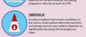 The Best Fertility Clinics For Self-Funded IVF In The Midlands: Which Clinic Is Right For You?