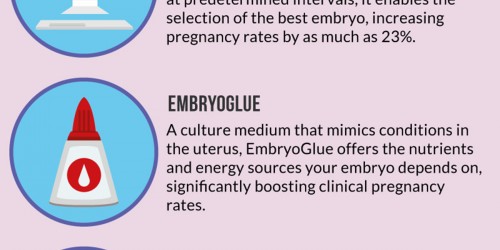 The Best Fertility Clinics For Self-Funded IVF In The Midlands: Which Clinic Is Right For You?