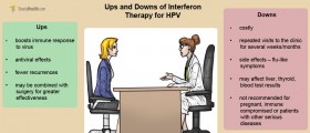 Interferon Therapy For HPV Infection