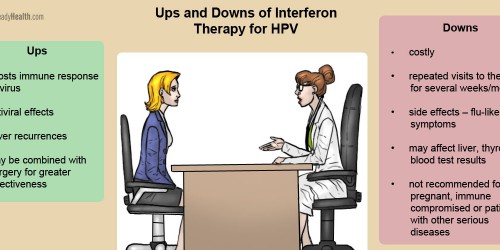 Interferon Therapy For HPV Infection