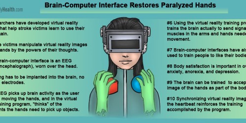 Virtual Hands Help Stroke Victims Recover